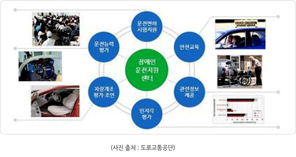 관련이미지